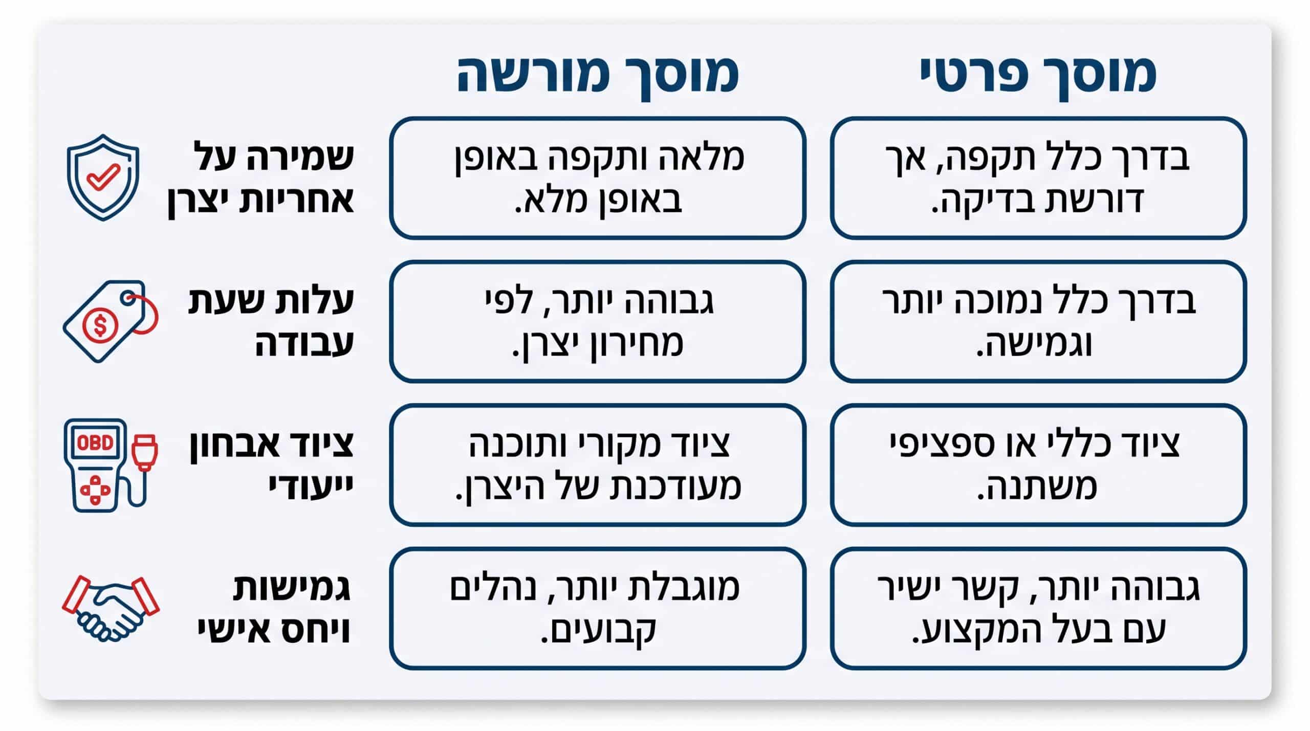 קונה רכבים לפירוק הרצליה: המדריך המלא למכירת רכב ישן או מושבת במזומן
