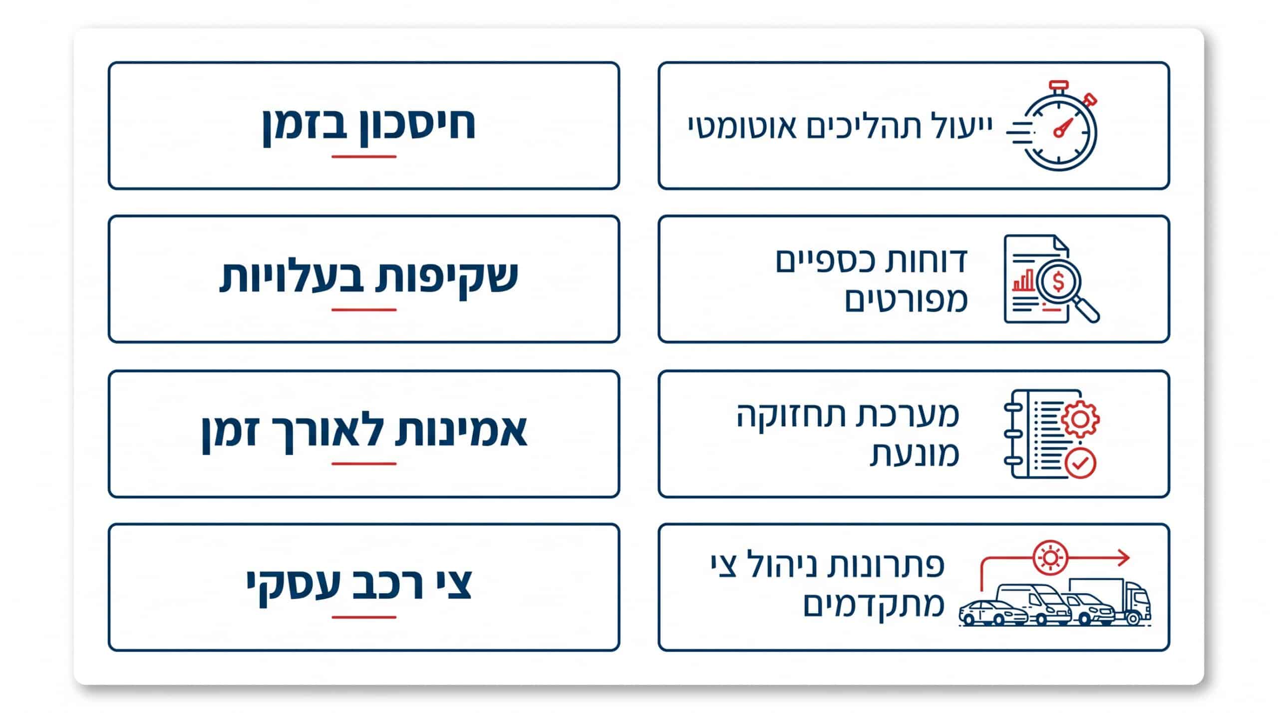 שירות מותאם אישית לנהגים ולעסקים באסי מוטורס ישראל