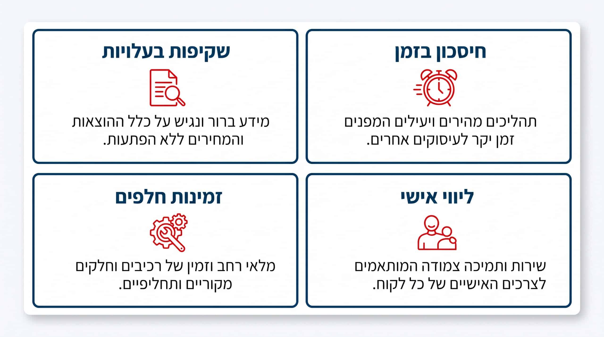 שירות אסי מוטורס עונה על צרכי בעלי רכב בישראל