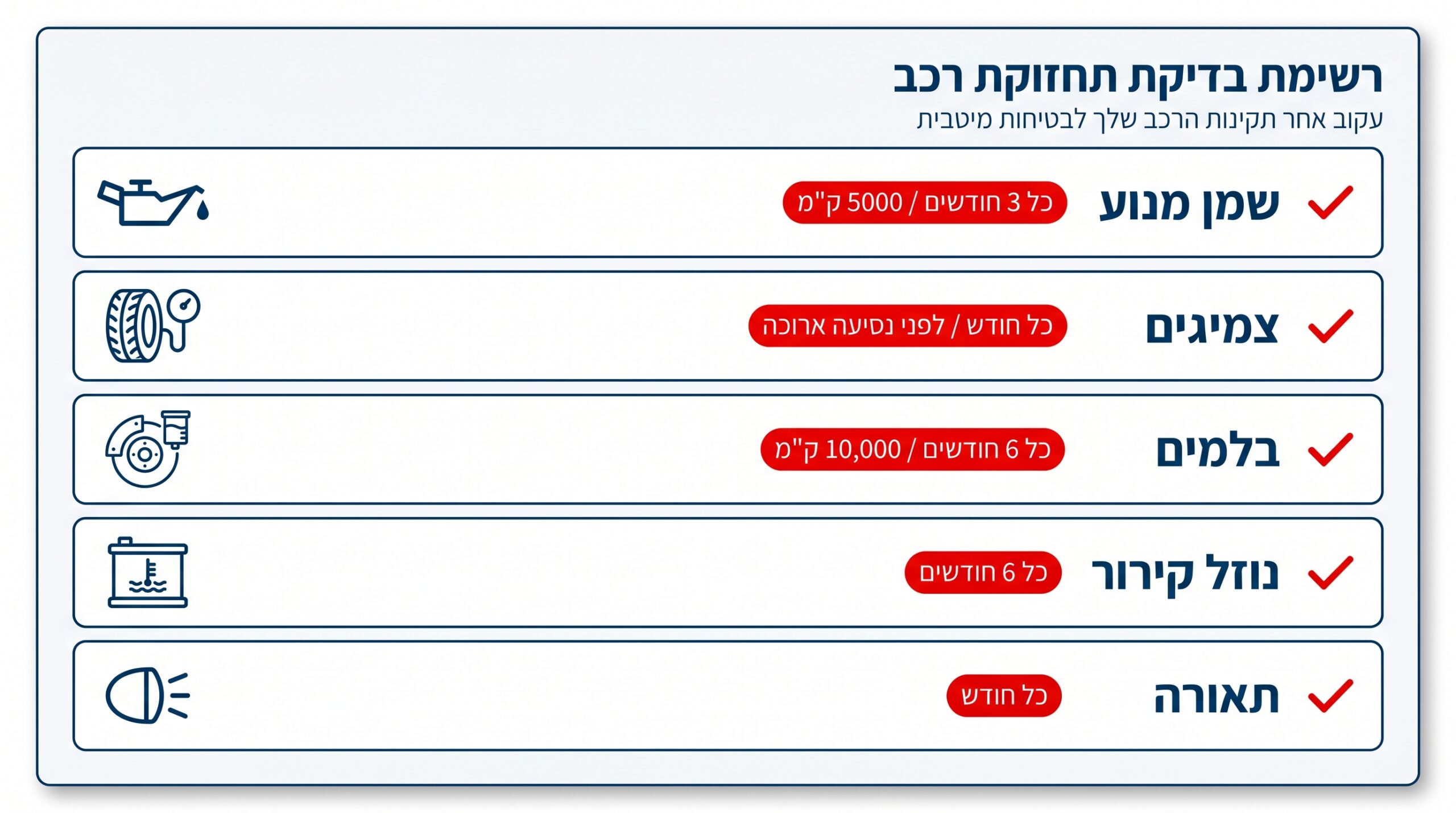 צ'ק-ליסט בדיקות תחזוקה שוטפת לרכב