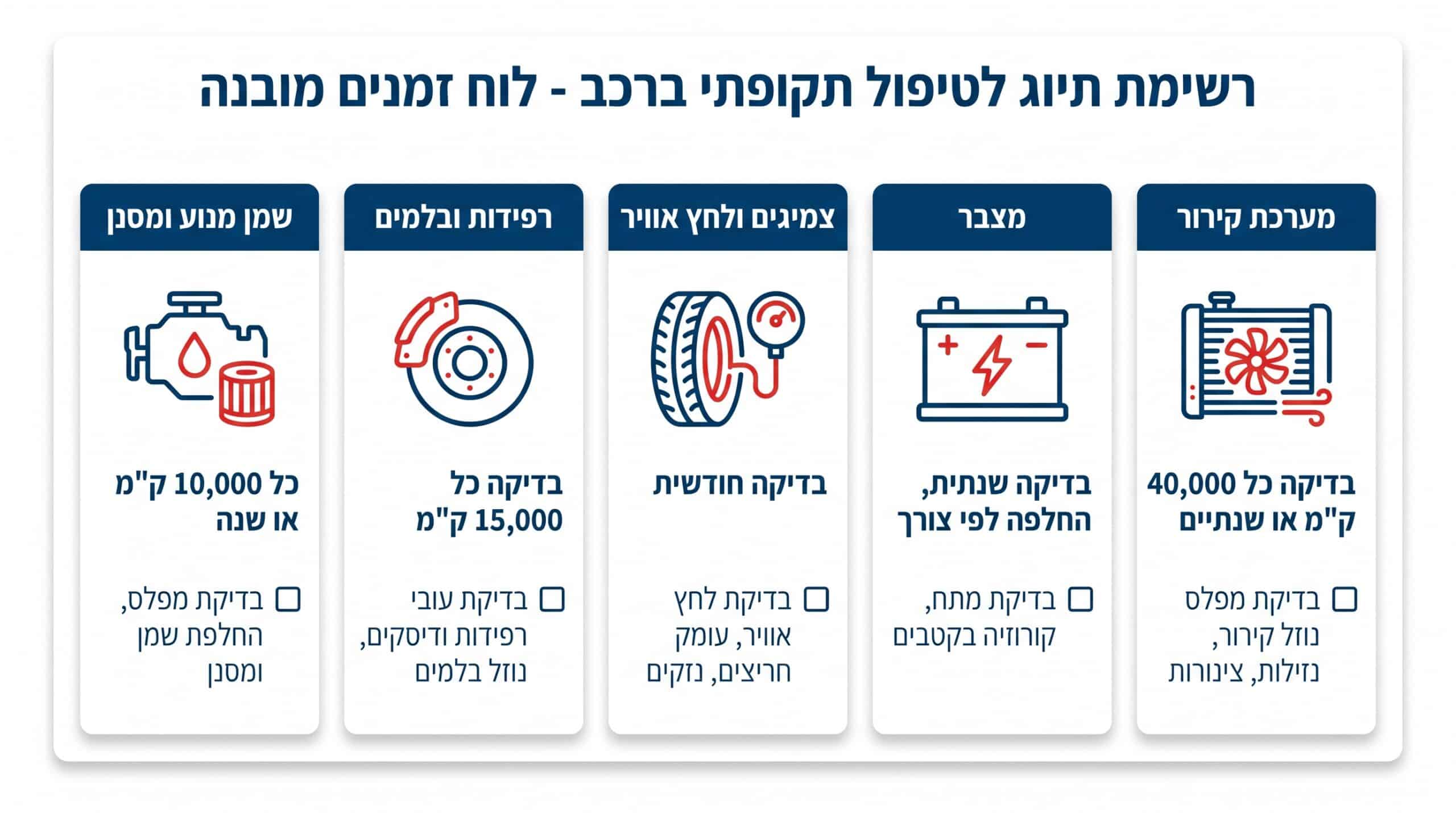 בדיקות תקופתיות חשובות לרכב - תחזוקה מונעת מקצועית