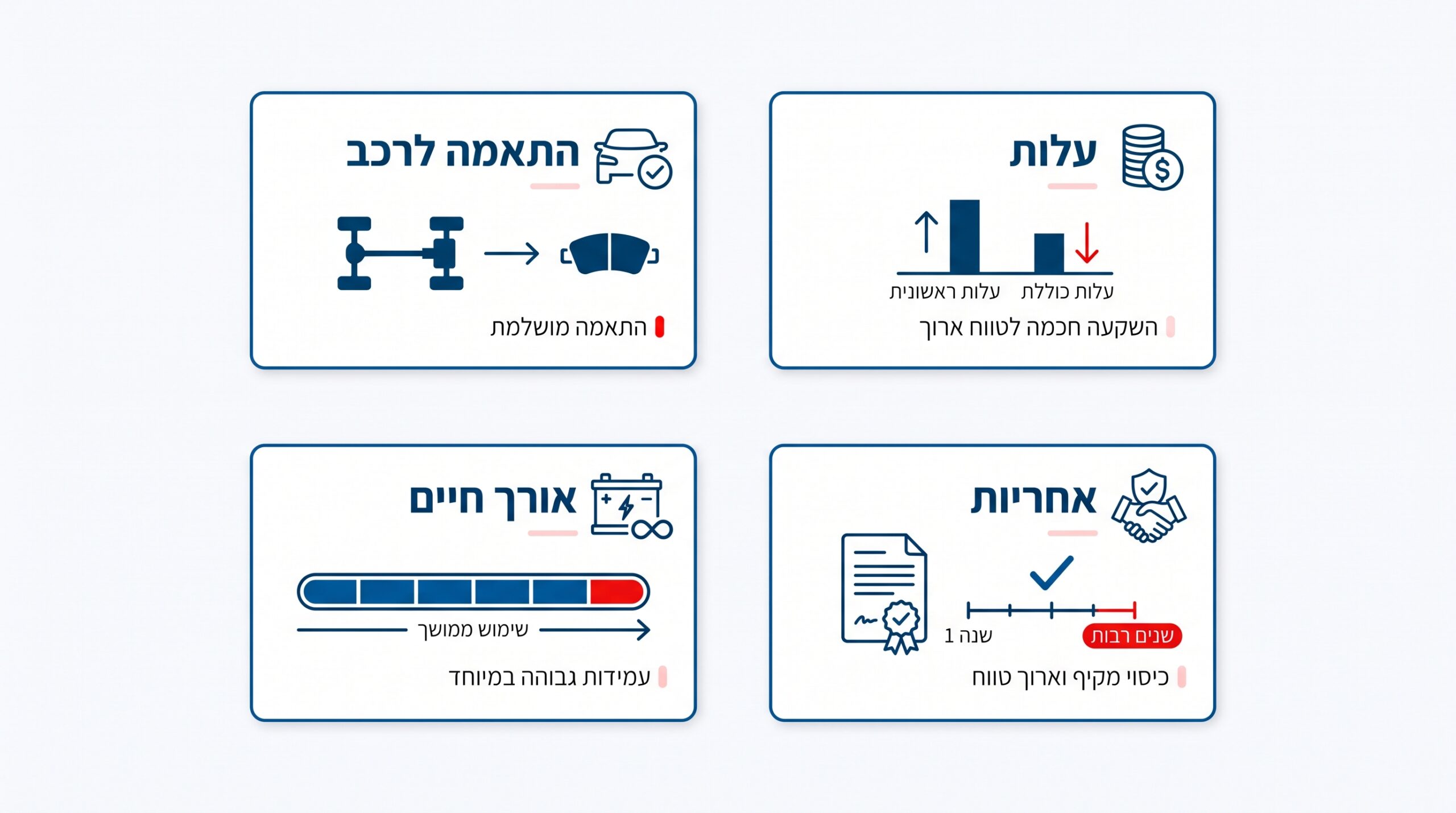 השוואה בין חלפים מקוריים לחלפים חלופיים לרכב