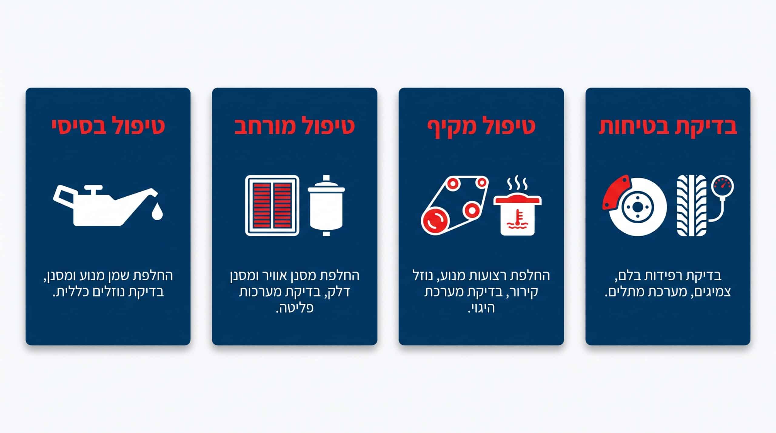 השוואה בין סוגי טיפולי תחזוקה לרכב