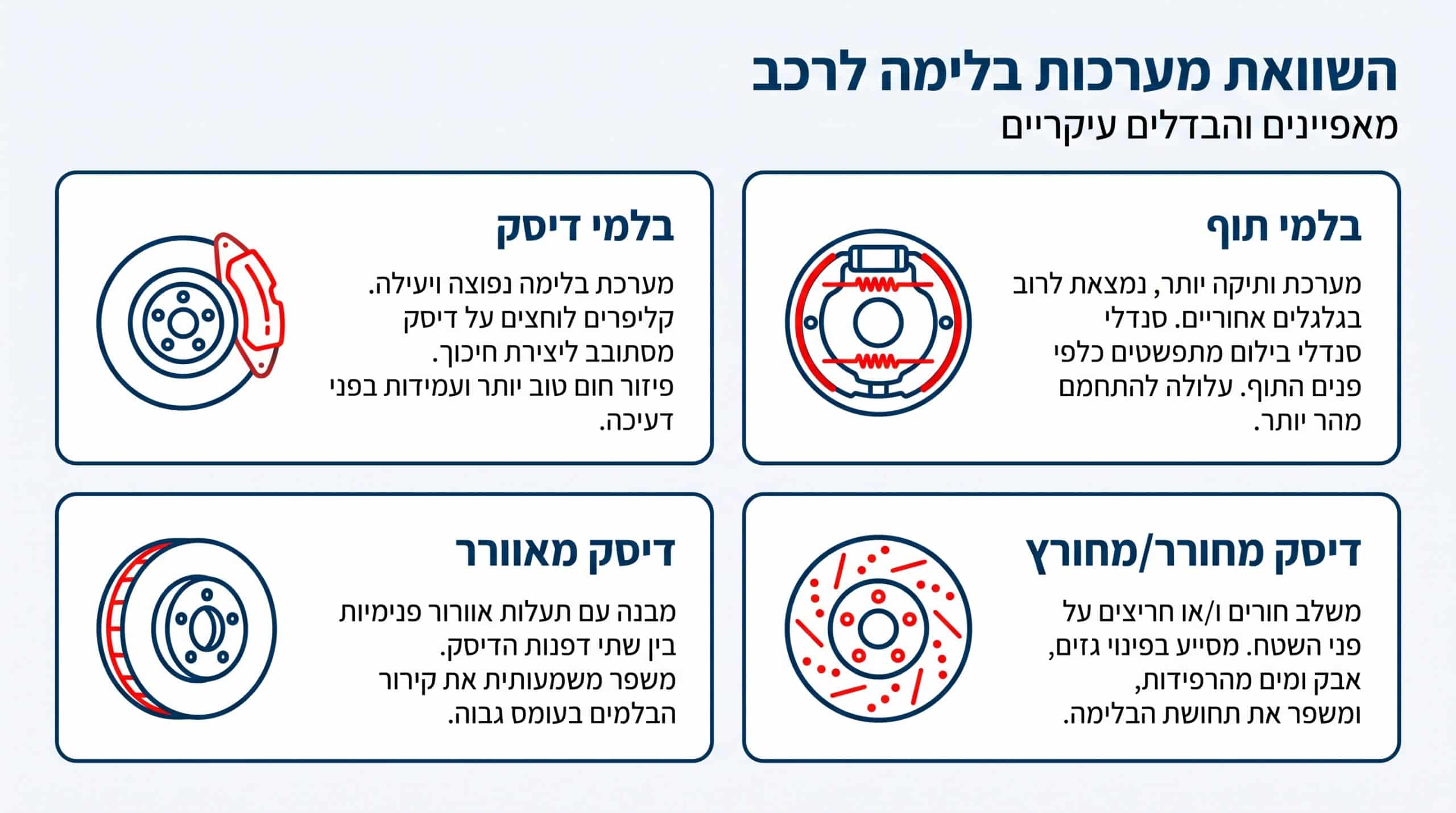 השוואת סוגי בלמים ומאפייני תחזוקה