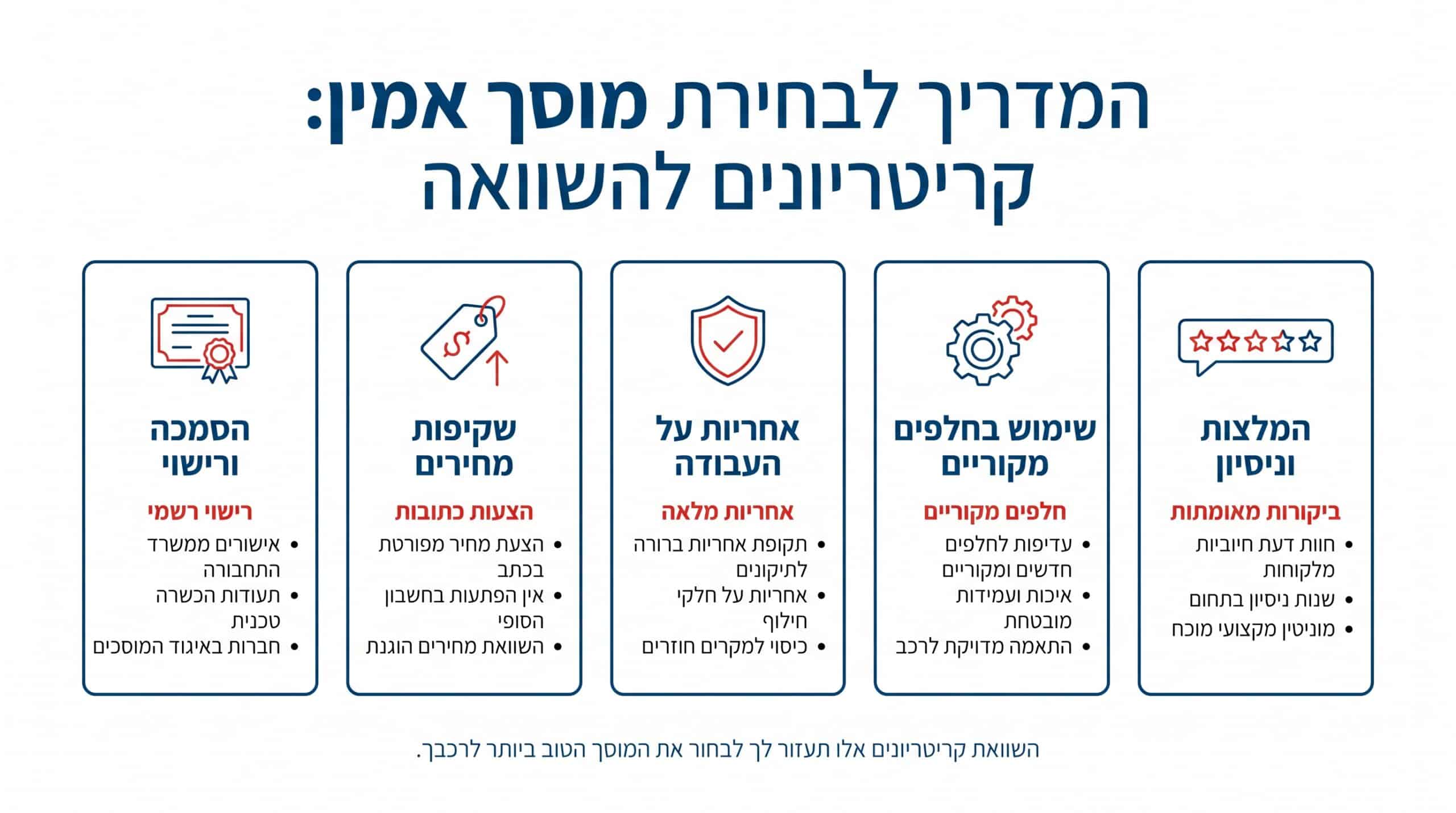 השוואת קריטריונים לבחירת מוסך אמין ומקצועי