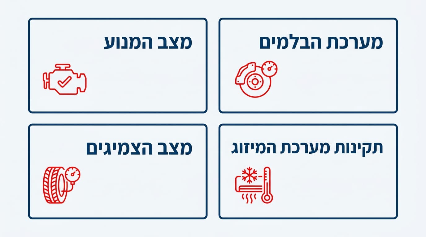 בדיקות מומלצות לפני קניית רכב יד שנייה