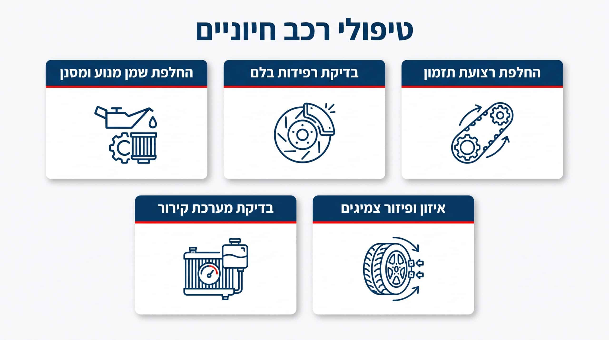 לוח זמנים מומלץ לטיפולי רכב לפי קילומטראז'