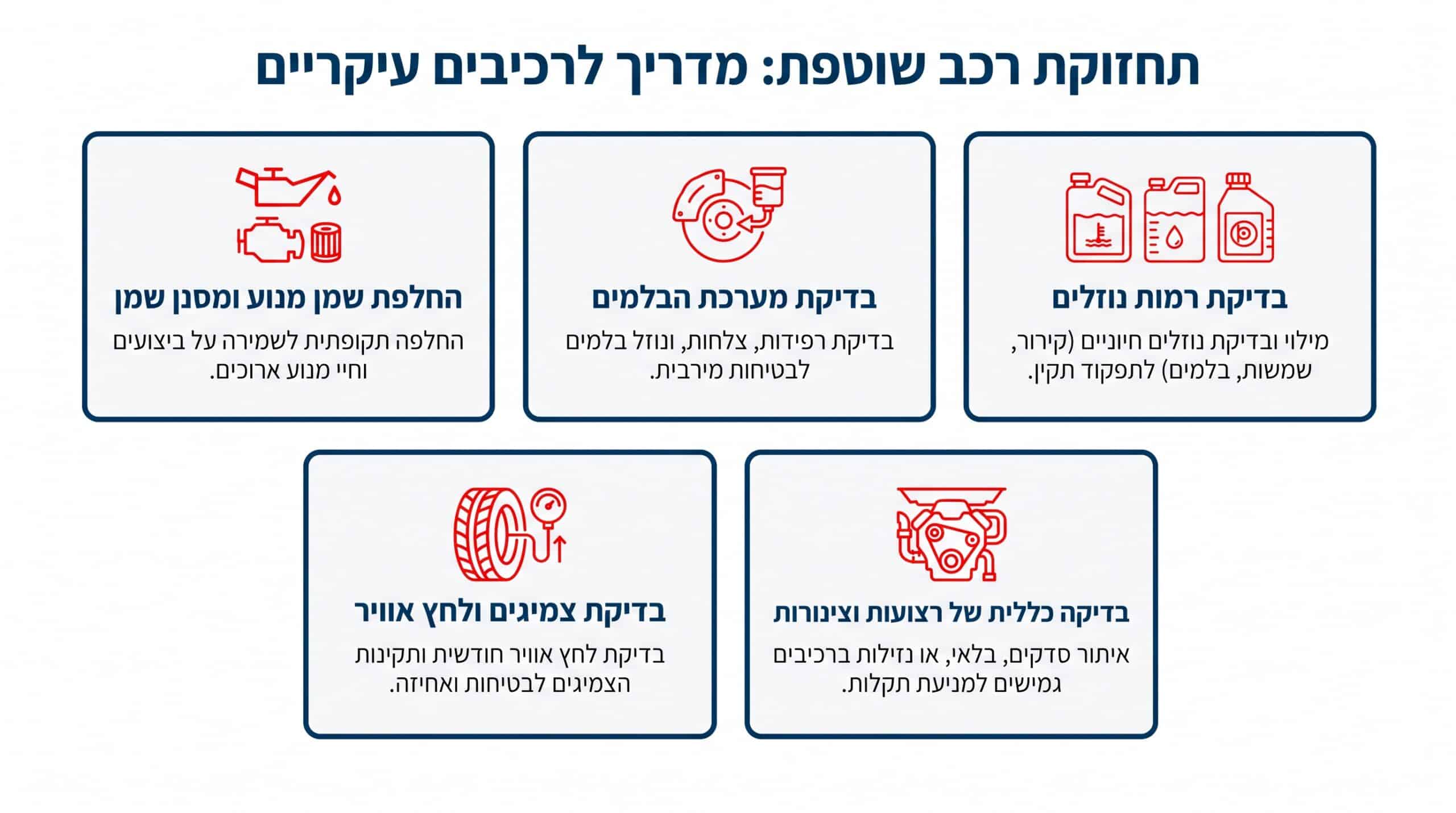 איך מורידים רכב מהכביש: מדריך מקיף לביטול רישום רכב במשרד הרישוי