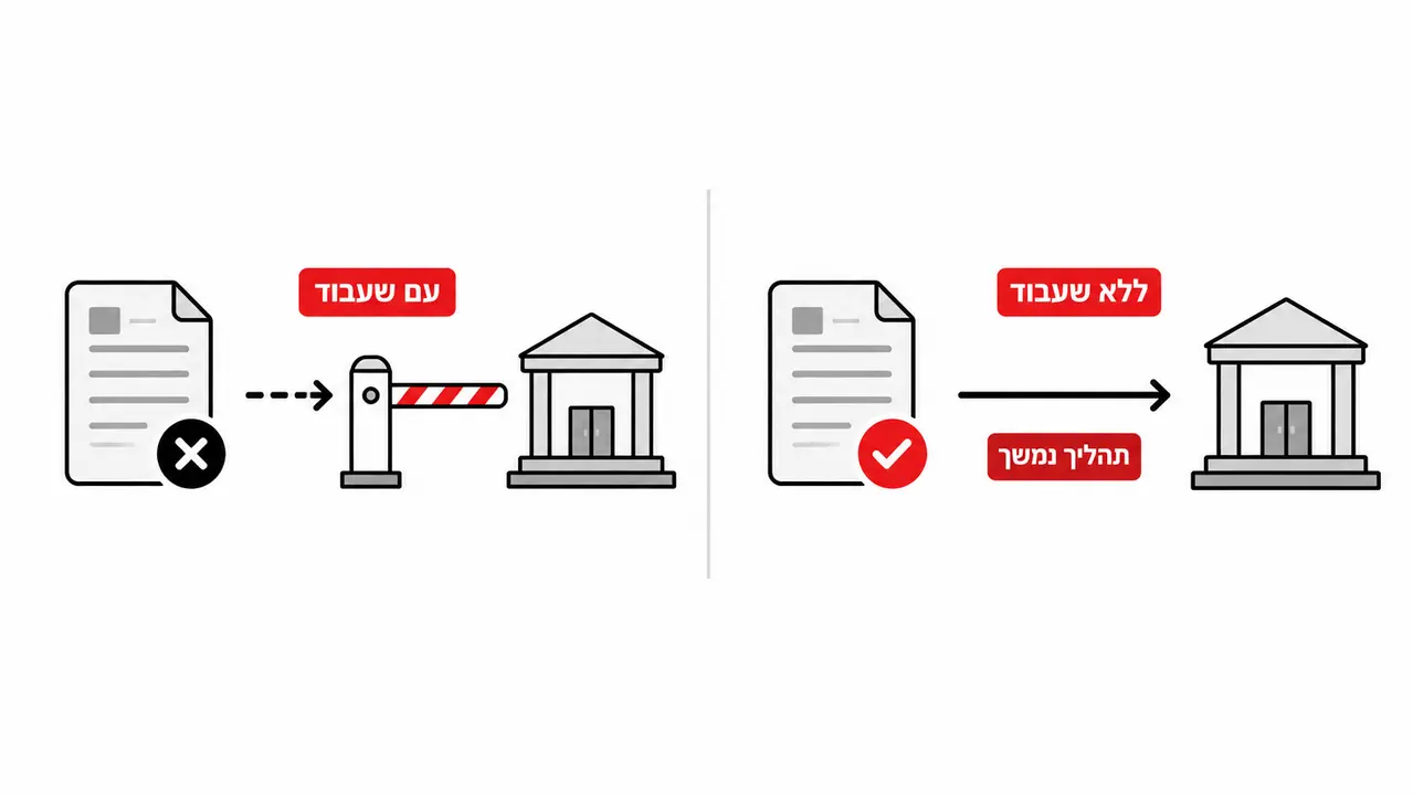 רכב עם שעבוד או עיקול נעצר בדיוק כאן