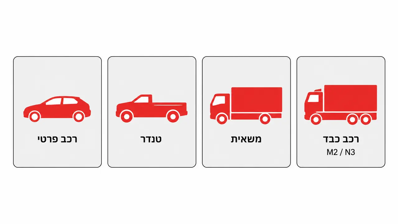 רכב מסחרי, טנדר ומשאית בסיווגים M2 ו N3