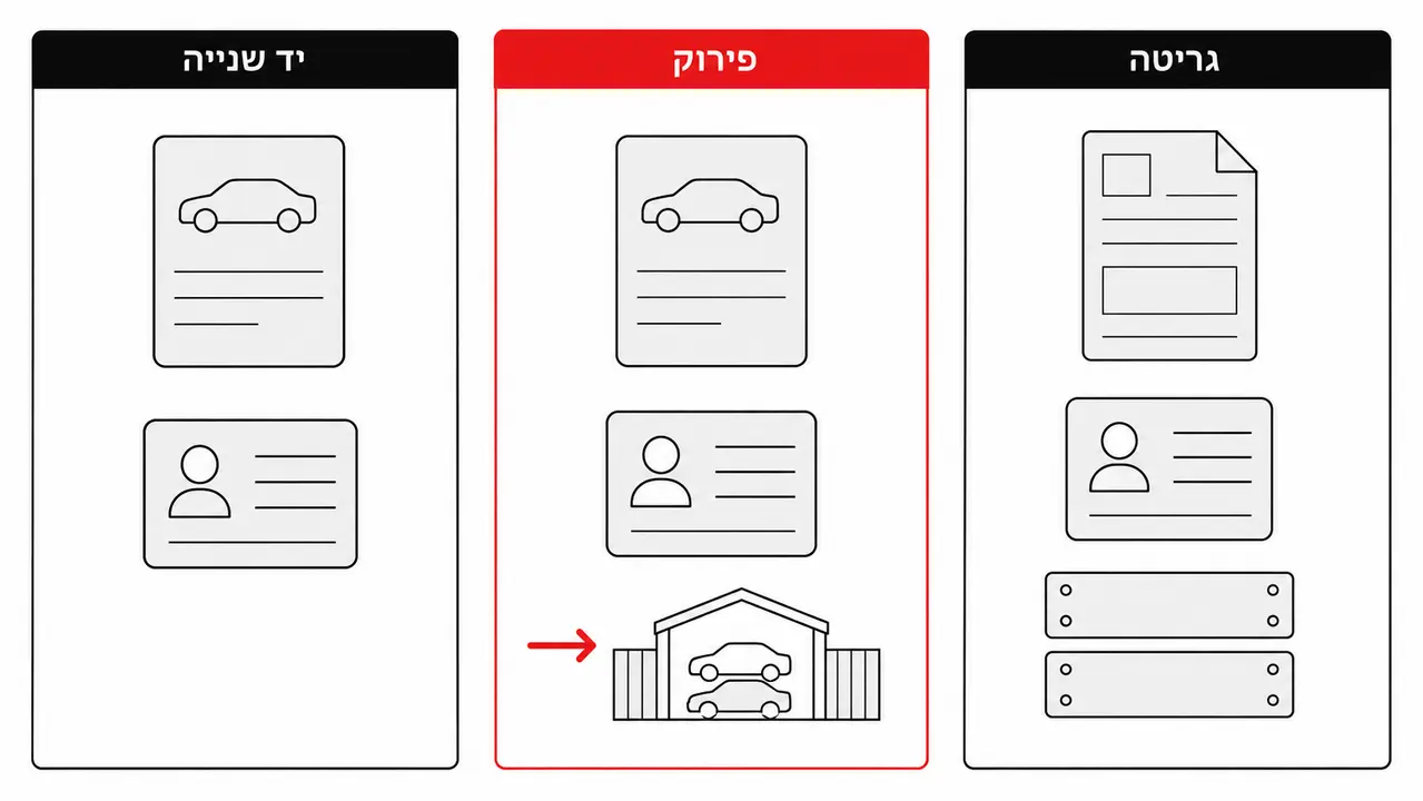 רשימת מסמכים לפי מסלול מכירה