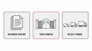 קונה משאיות וטנדרים לפירוק ולנסיעה