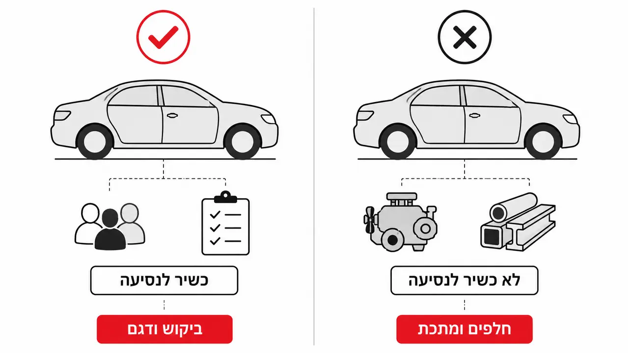 כמה שווה הרכב שלי ולפי מה מעריכים אותו