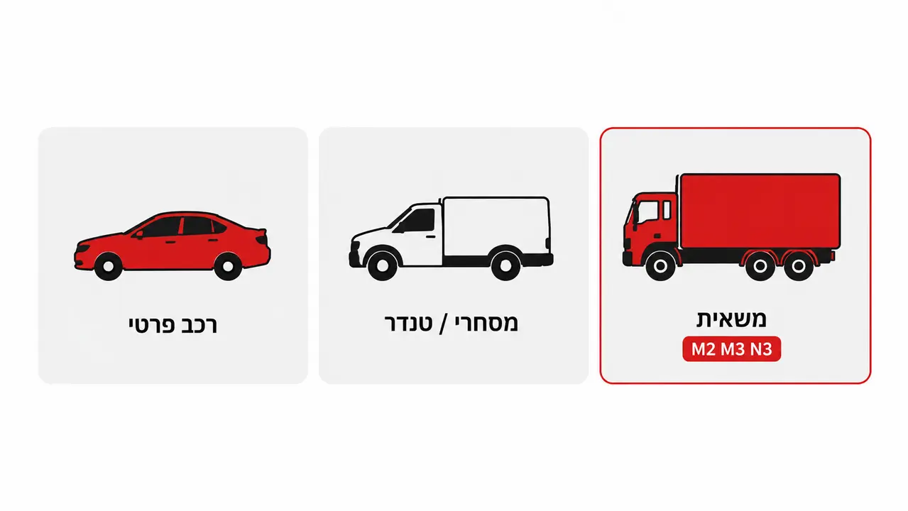 טנדרים, מסחריים ומשאיות בסיווגים M2, M3 ו N3