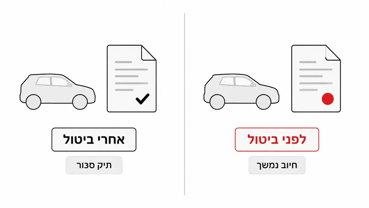 מה כוללת הורדת רכב מהכביש וביטול הרישום?