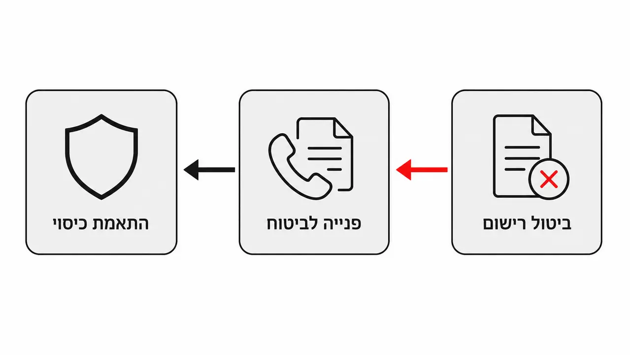 מה מעדכנים בחברת הביטוח ומתי