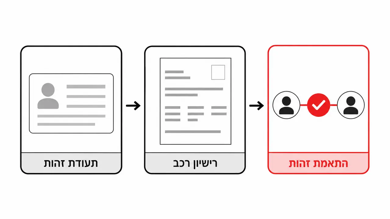 אילו מסמכים צריך כדי להעביר בעלות ולסגור עסקה
